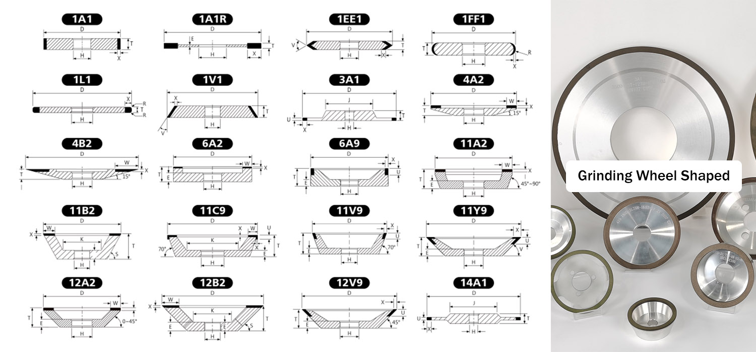 Vitrified CBN Grinding Wheel Types and Shapes Diagram