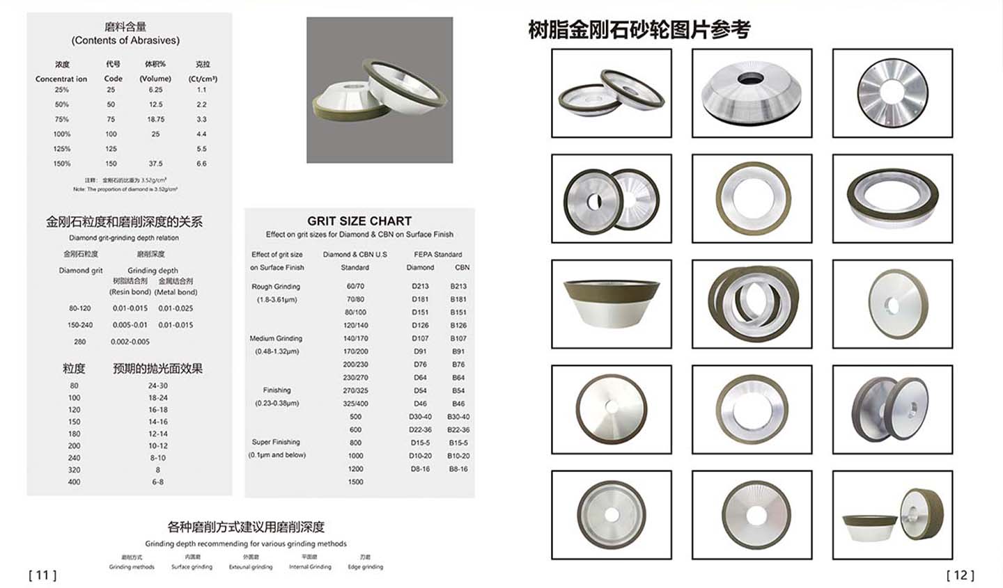 Grinding Wheel Show